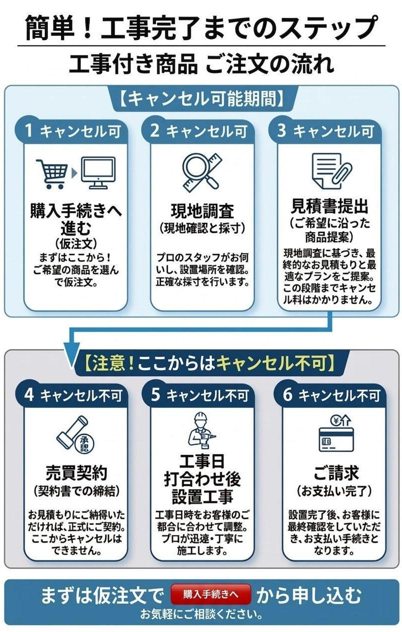 見積もりから施工までの流れ